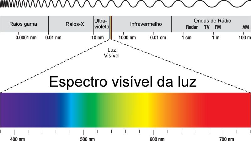 Espectro Luminária para Aquário Marinho
