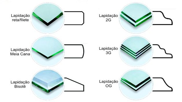Lapidação Vidros do Aquário