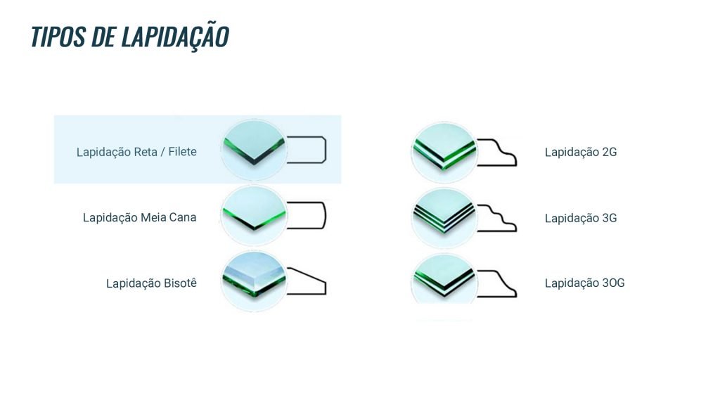 Tipos de lapidação de vidros